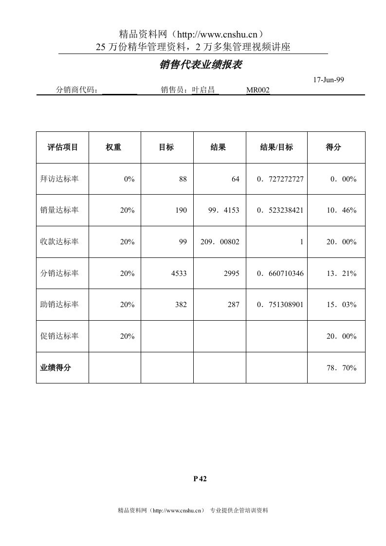 销售代表业绩报表