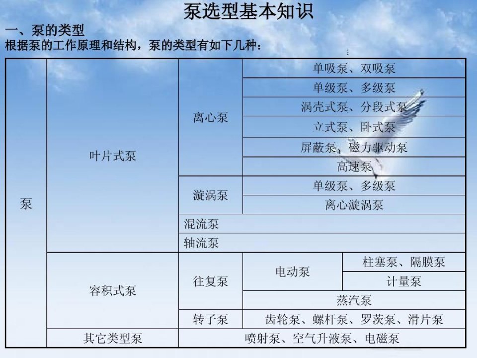 水泵基础选型培训