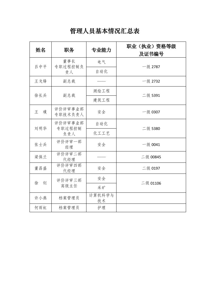 管理人员基本情况汇总