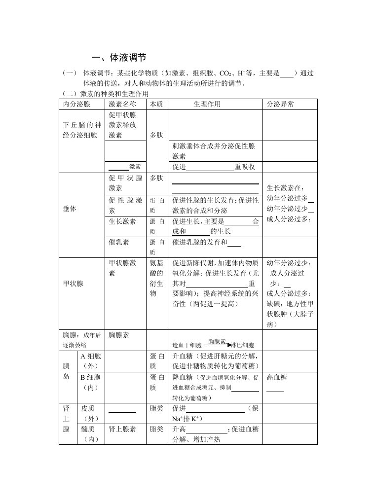 高三生物体液调节测试题