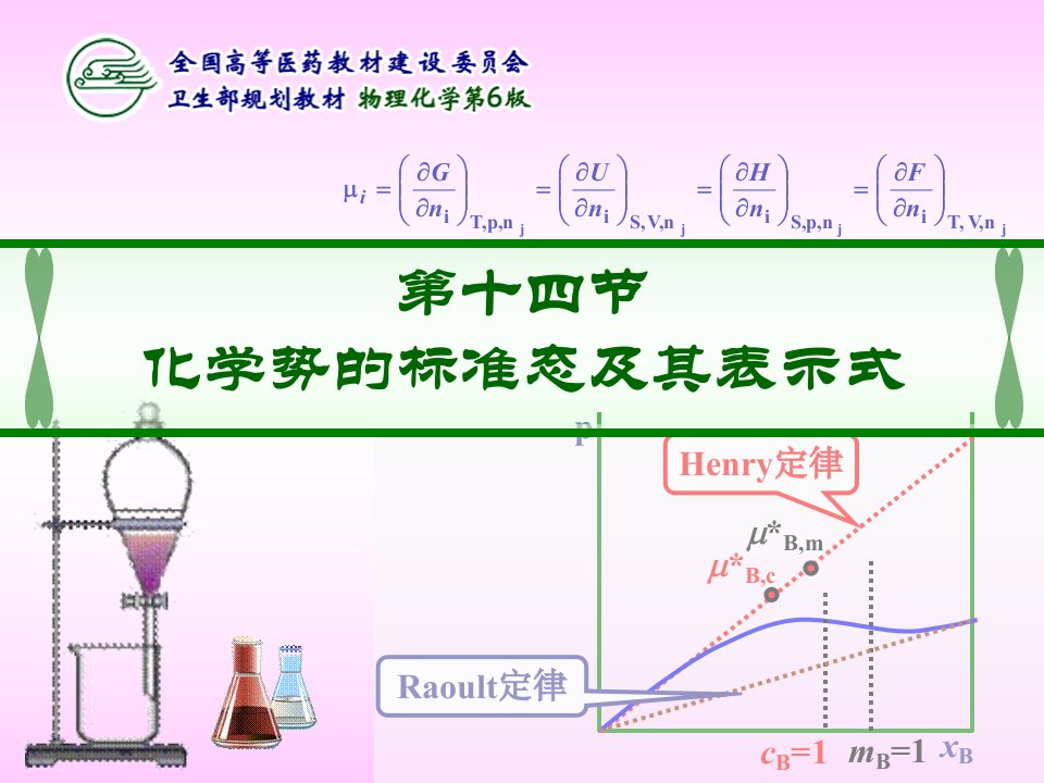 化学势的标准态及其表示式