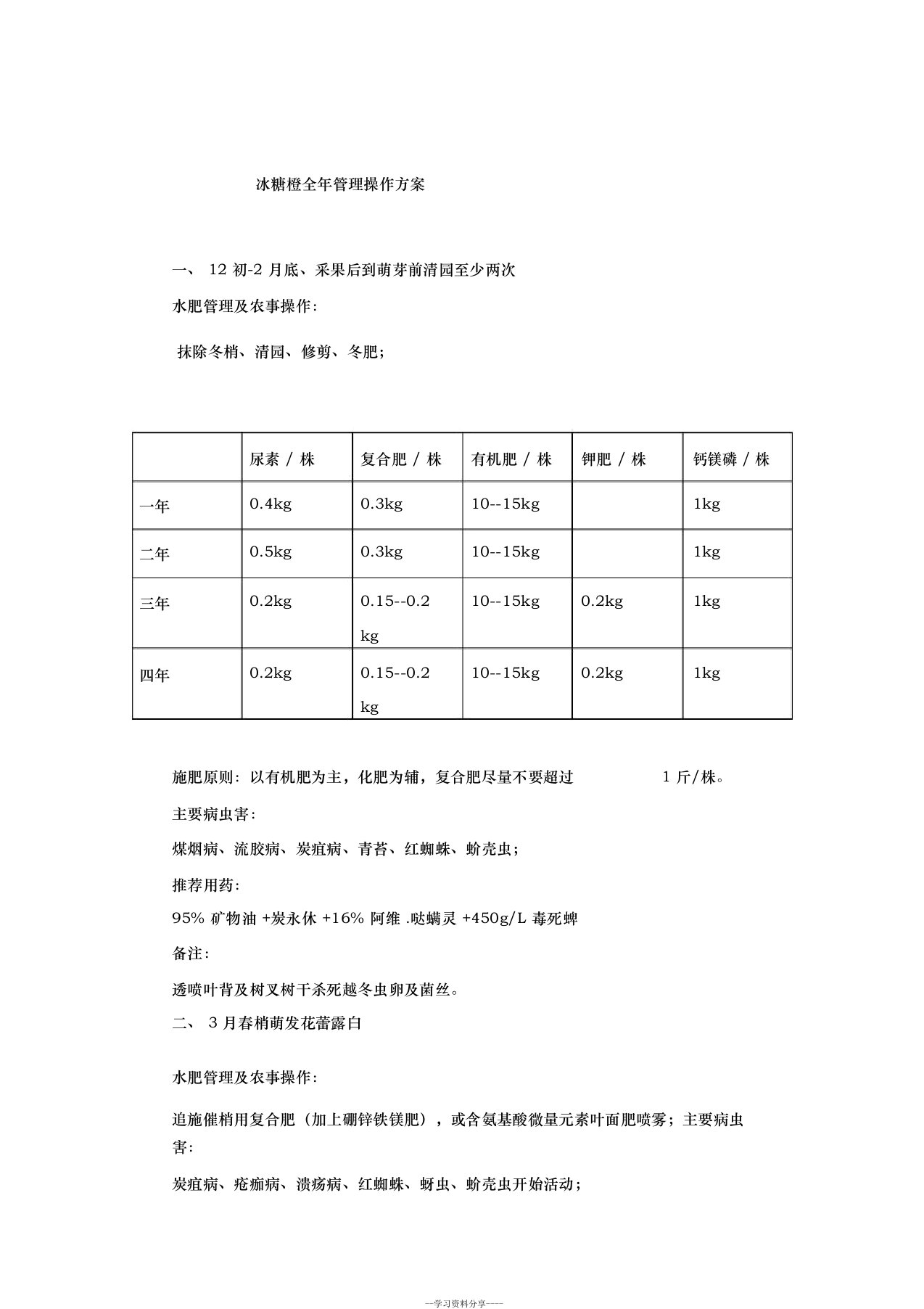 柑橘全年病虫害及防治用药