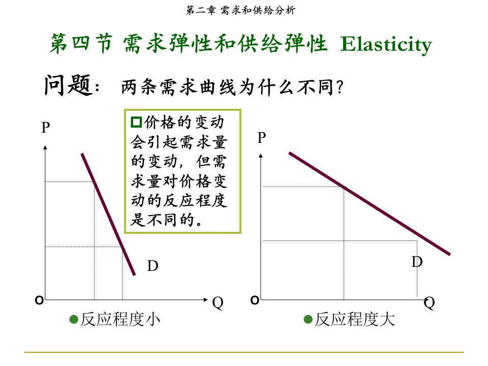 微观经济学第二章需求和供给第二讲