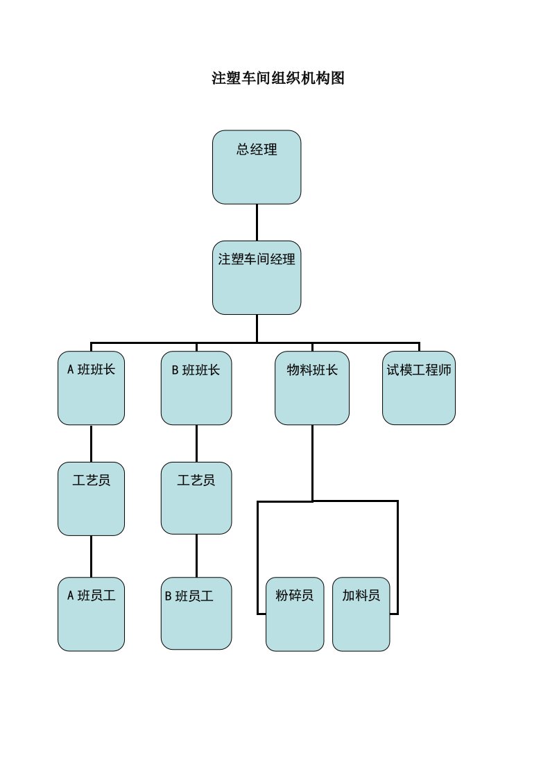 注塑车间管理手册