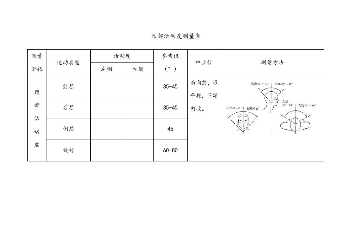 关节活动度测量表