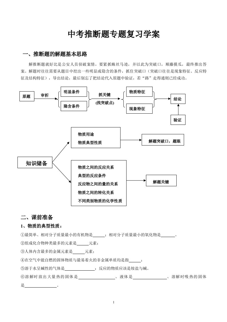 中考化学推断题解题技巧