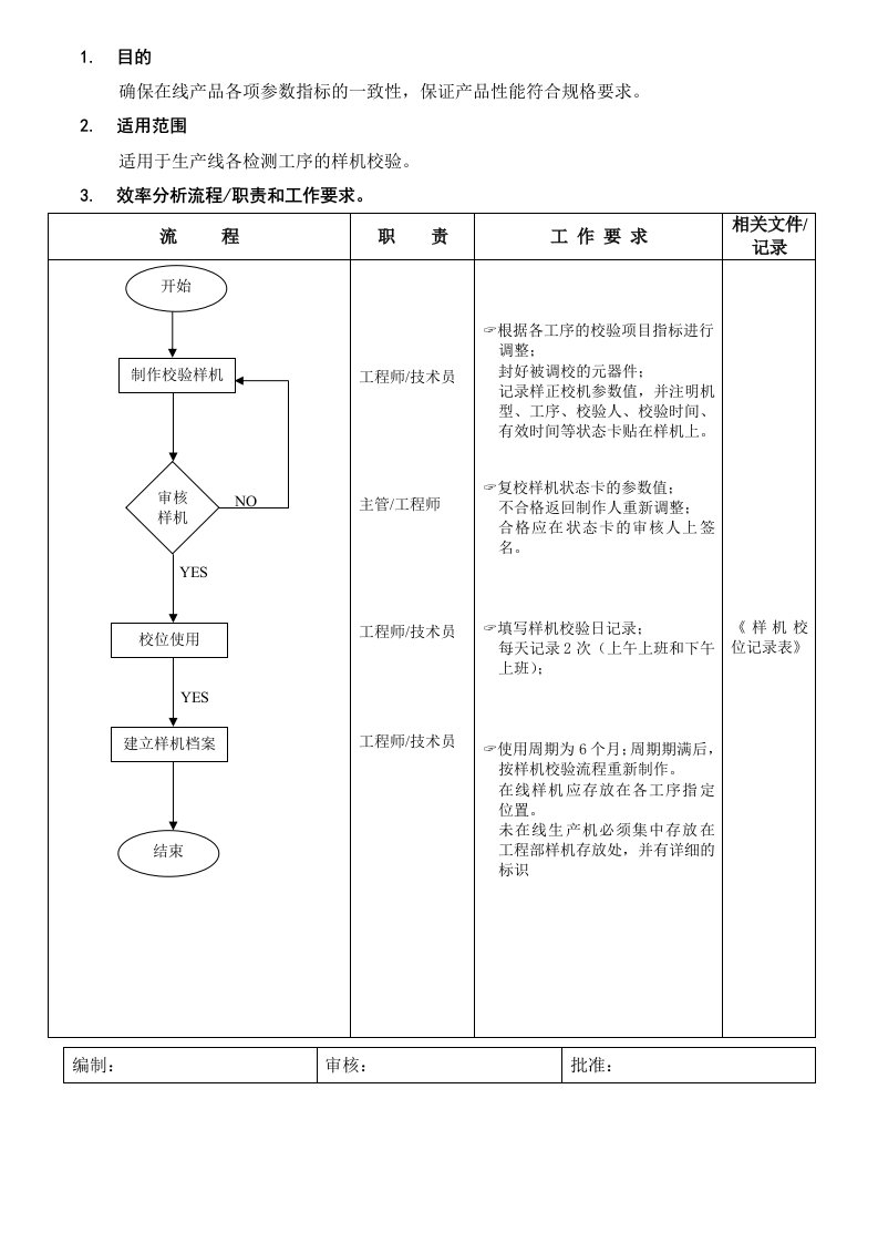 测试校机校验流程