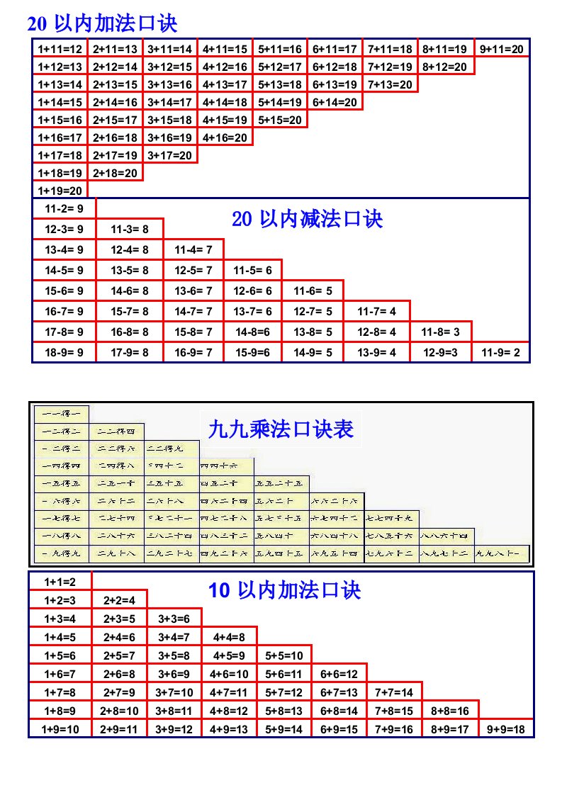 20以内加减法口诀表(可直接打印)