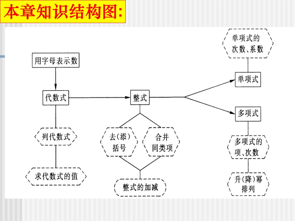 第二章整式的加减复习2个课时