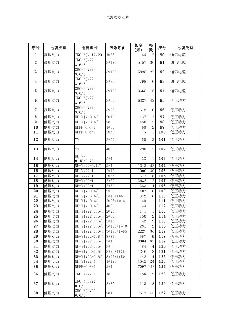 电缆清册汇总（精选）