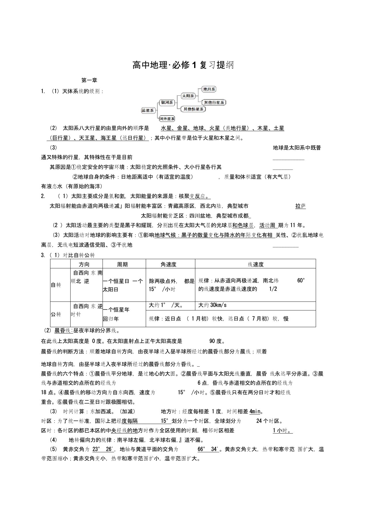 鲁教版高中地理会考复习提纲基础知识梳理(知识点总结)打印