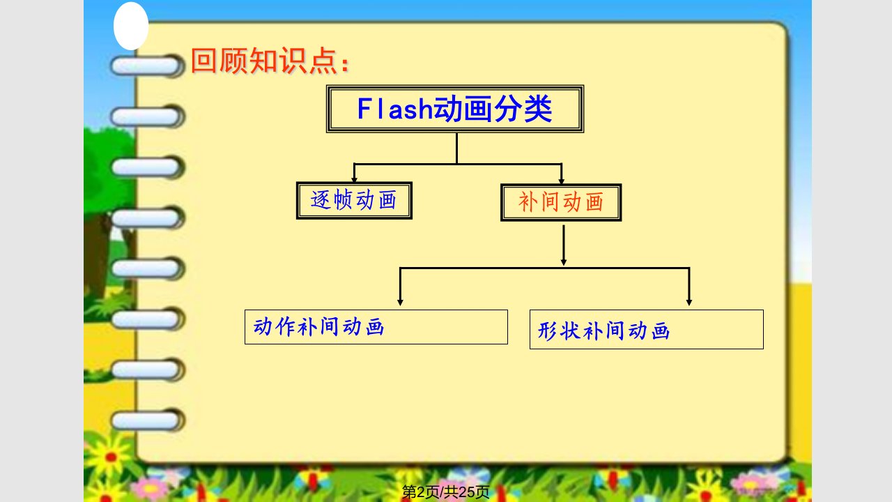 的引导层动画制作课件2