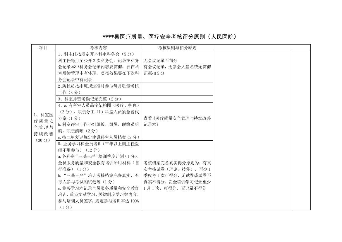 诊疗质量诊疗安全考核评分规范标准