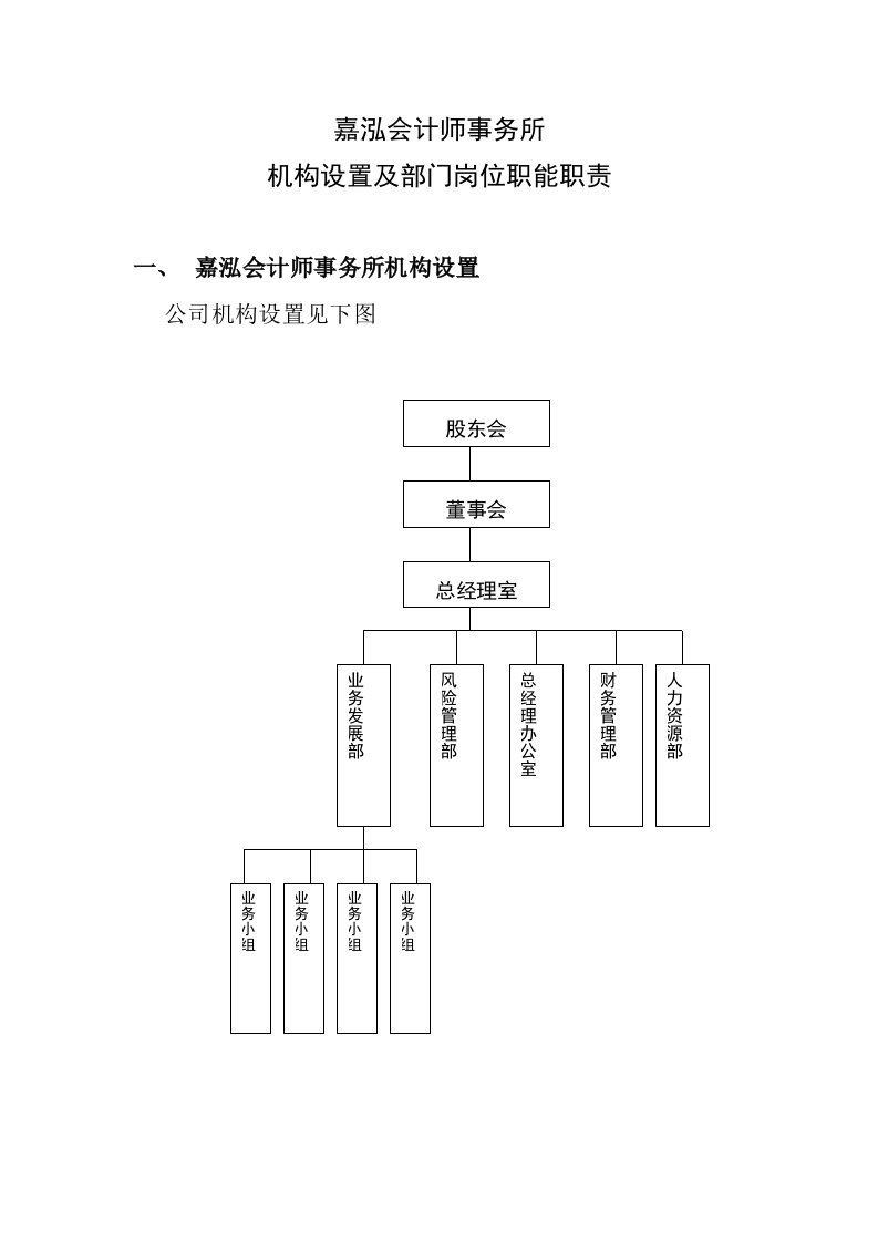 机构设置及岗位职能职责