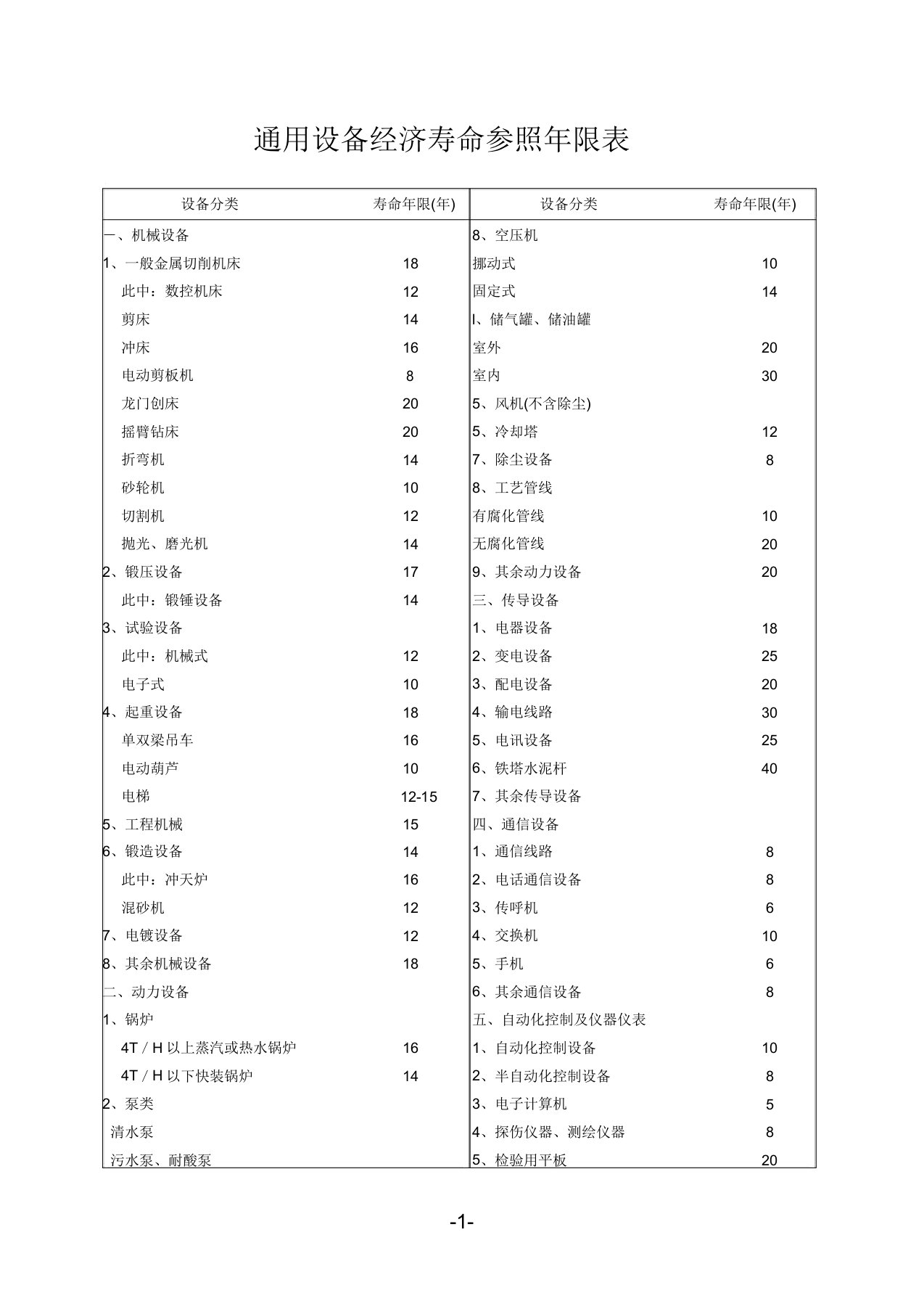 机器设备评估时经济寿命年限规定