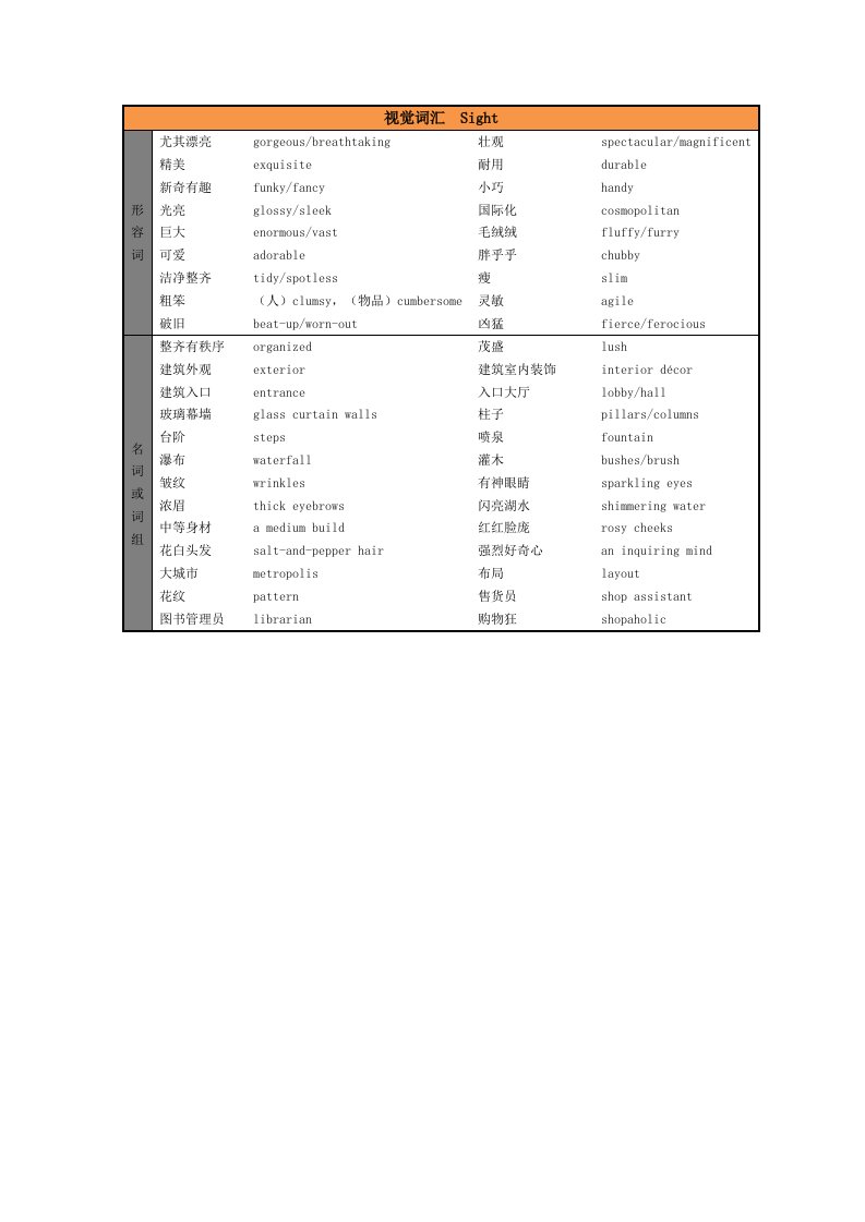 雅思口语必备单词样本