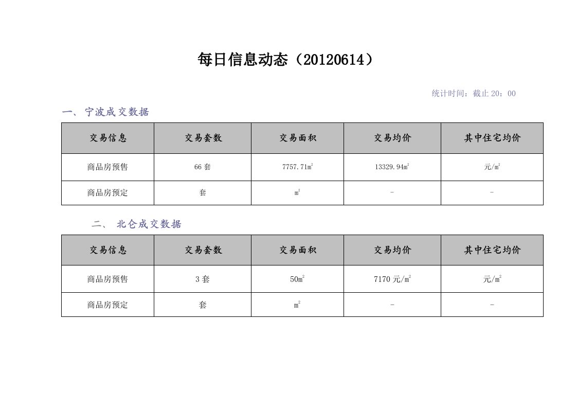 房地产每日信息动态