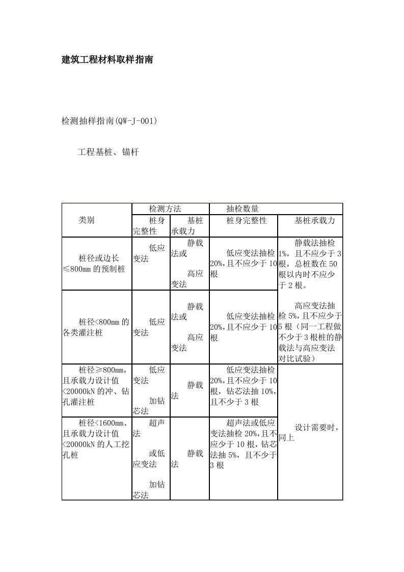 建筑材料-建筑工程材料取样指南