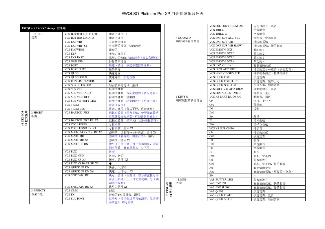 ewqlso白金管弦乐xp版音色表