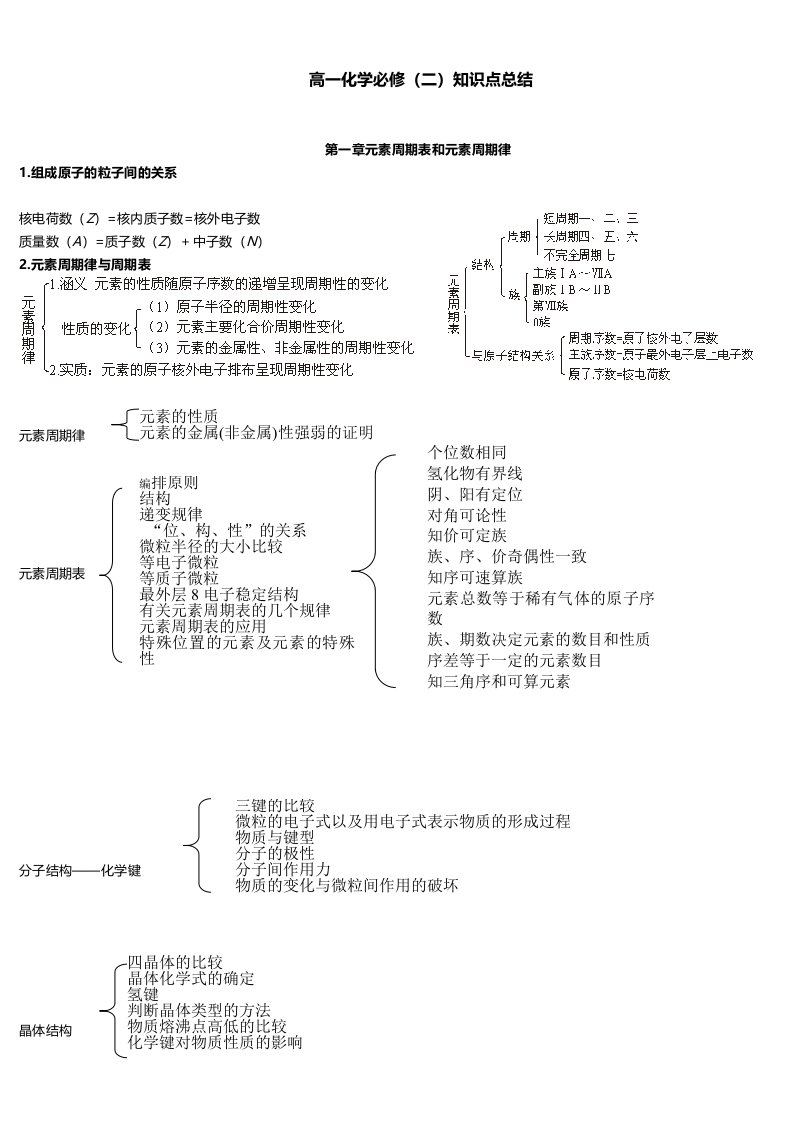 高一化学必修(二)知识点总结（2）