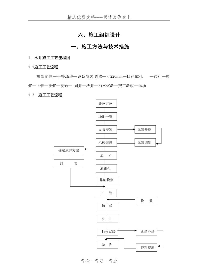 打井施工组织设计(共31页)