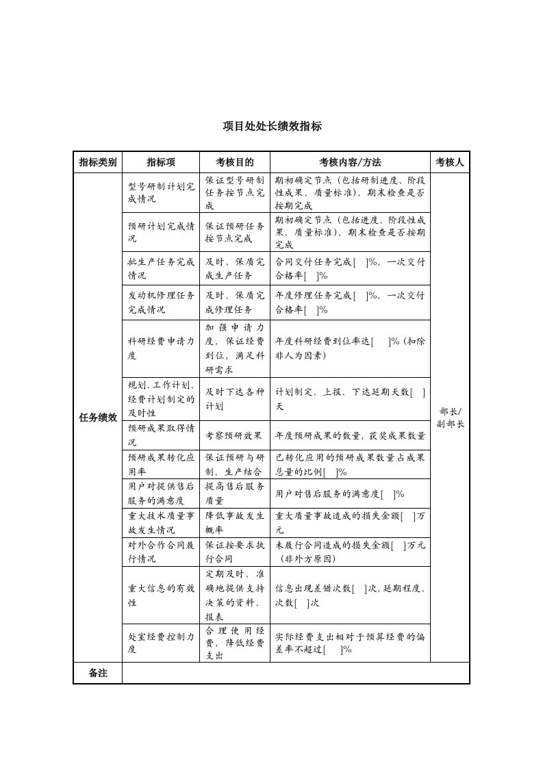 中航一集团发动机部项目处处长绩效指标