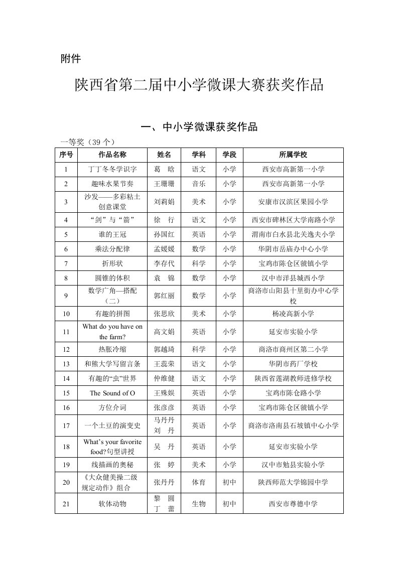 1陕西省第二届中小学微课大赛获奖作品-附件