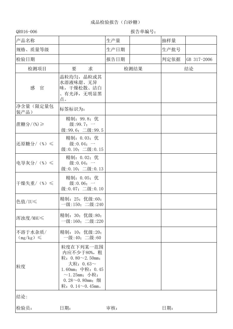 成品检验报告（白砂糖）