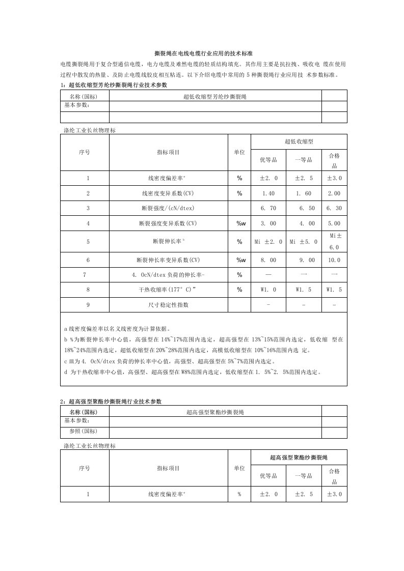 撕裂绳在电线电缆行业应用的技术标准