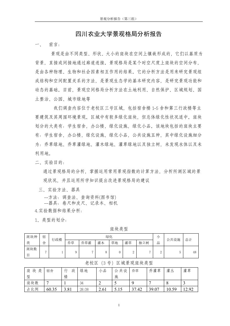 景观格局分析报告