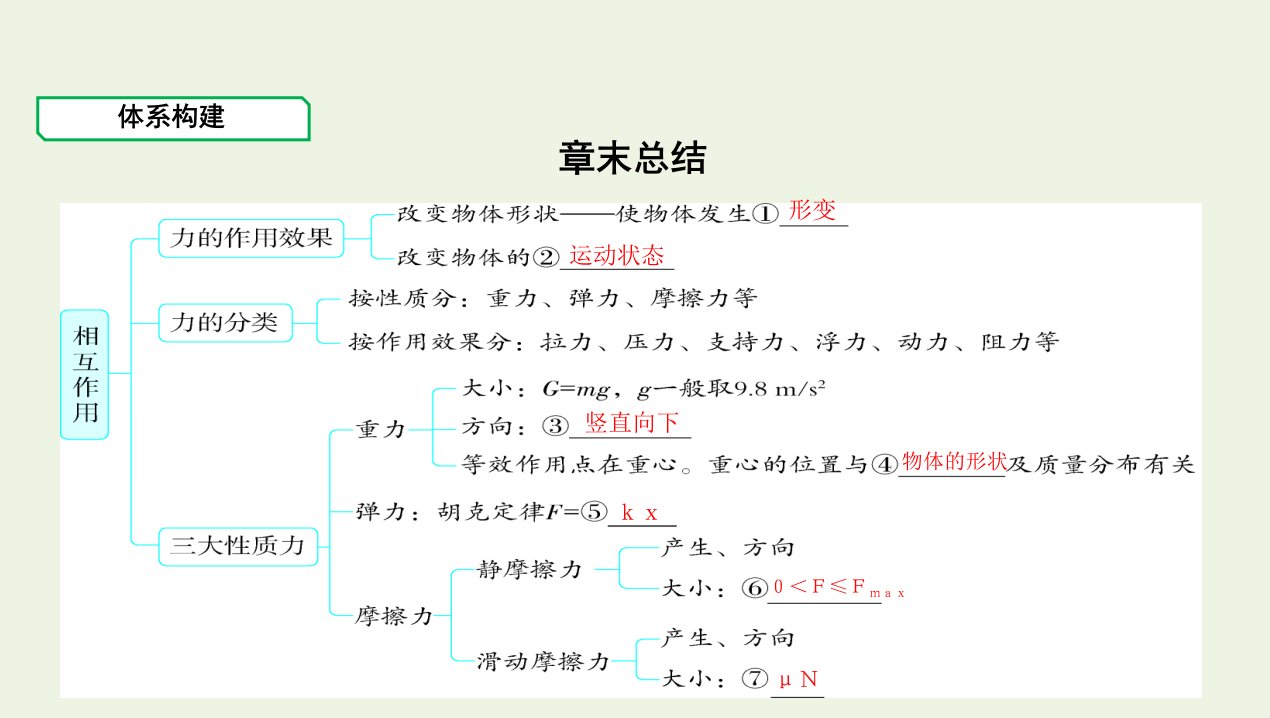 2022版新教材高中物理第3章相互作用章末总结课件鲁科版必修第一册