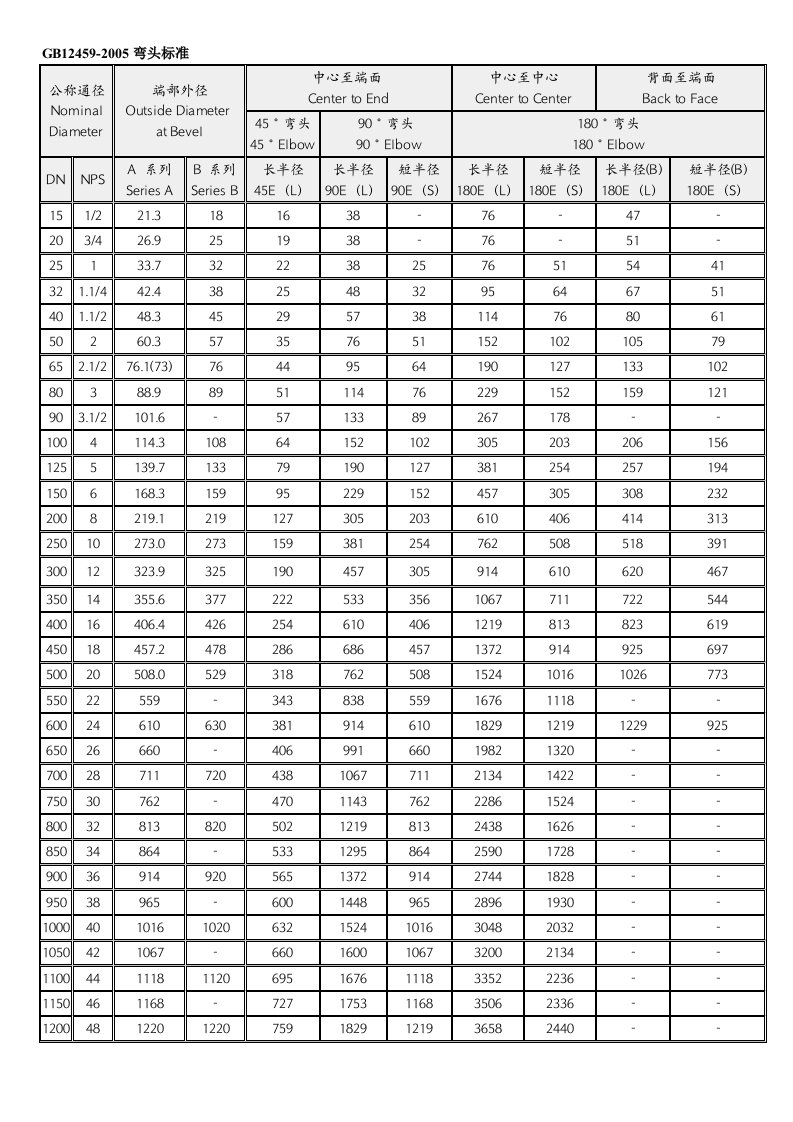 GB12459弯头标准