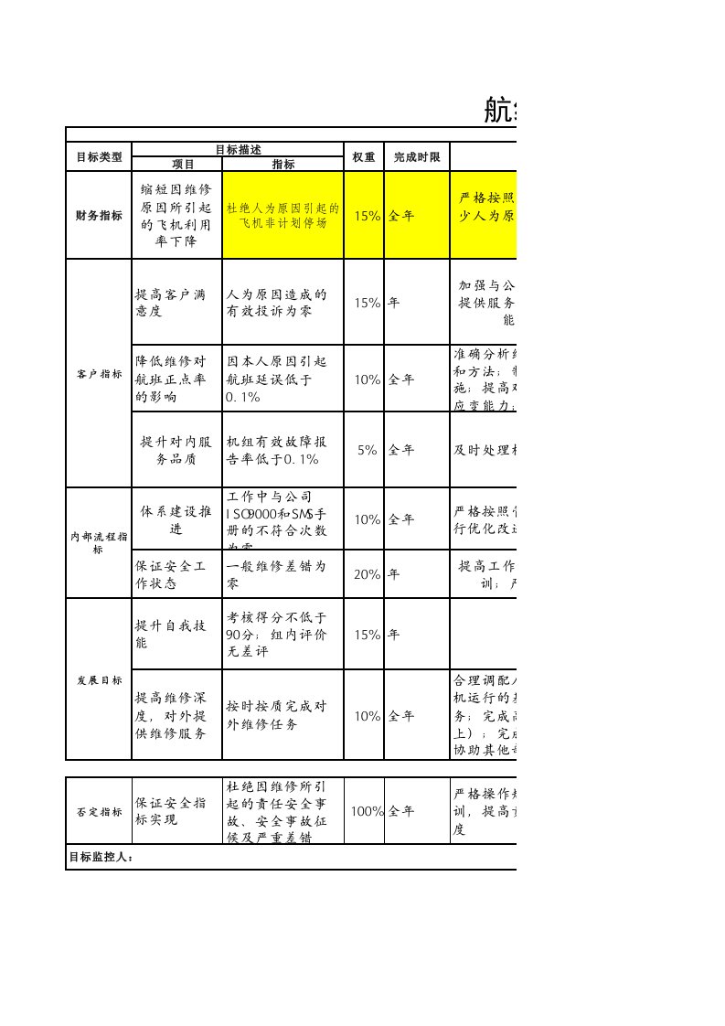 绩效管理表格-航空物流公司维修学员绩效考核表