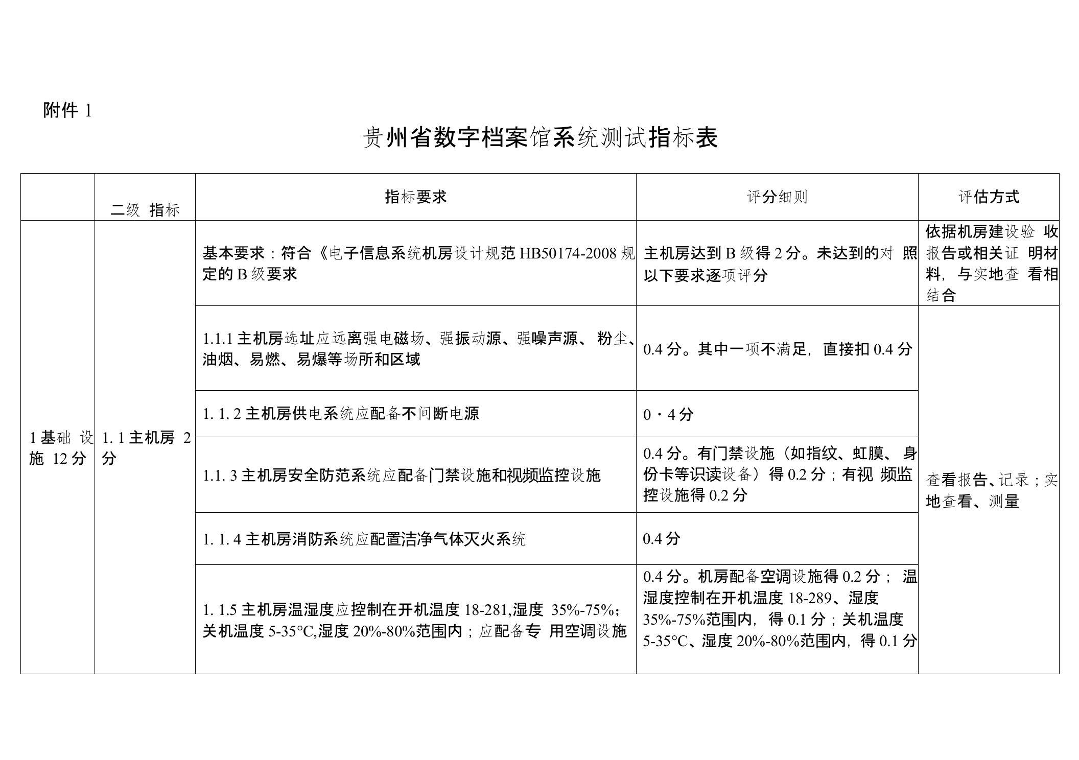 000贵州省数字档案馆系统测试指标表