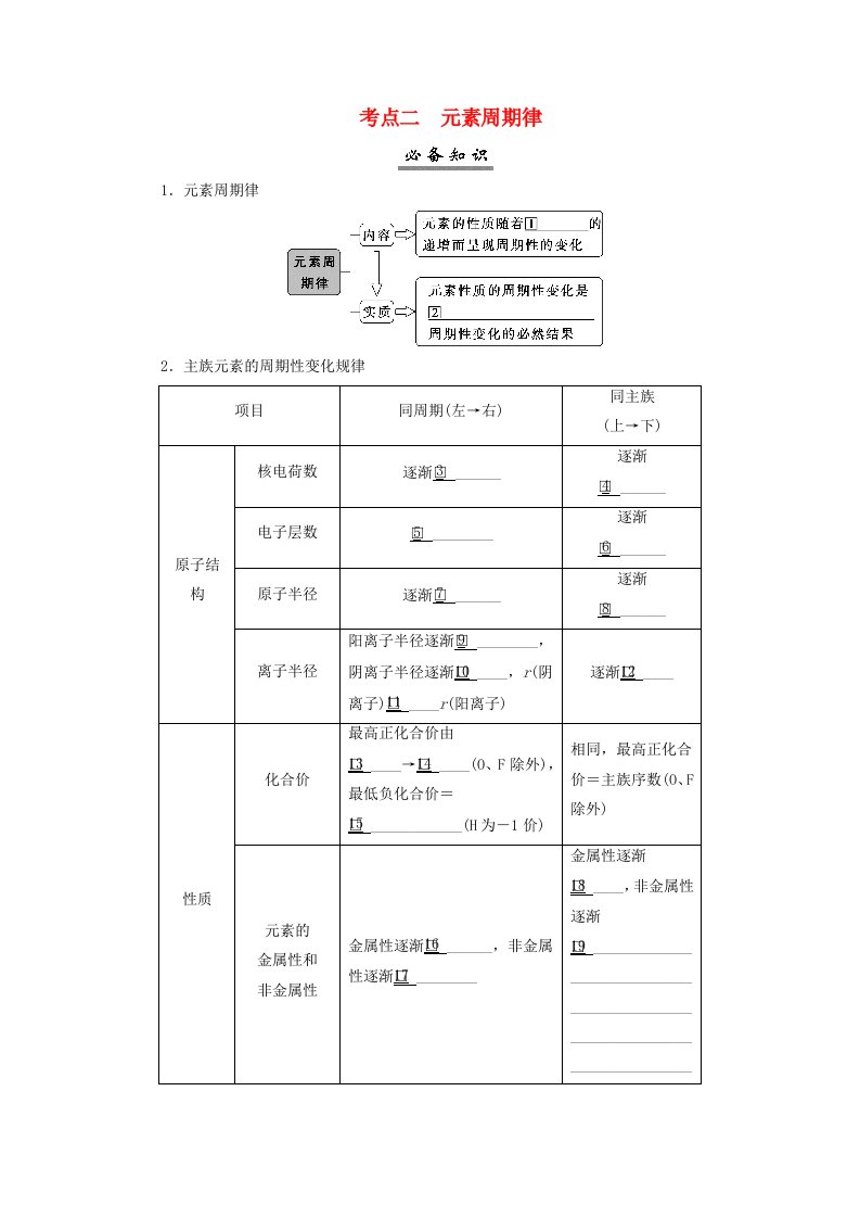 2025届高考化学一轮总复习学生用书第6章物质结构与性质元素周期律第28讲元素周期表元素周期律考点二元素周期律