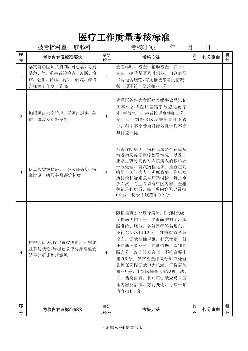 肛肠科考核标准