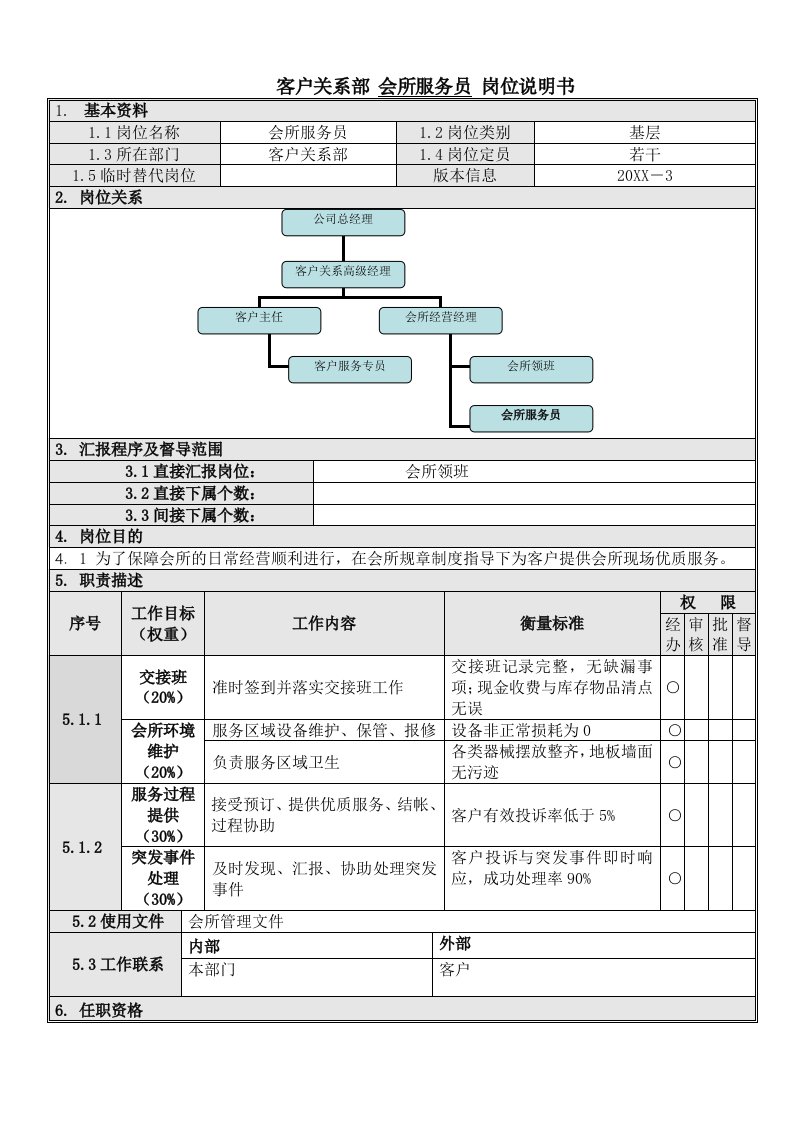 促销管理-6会所服务员岗位说明书