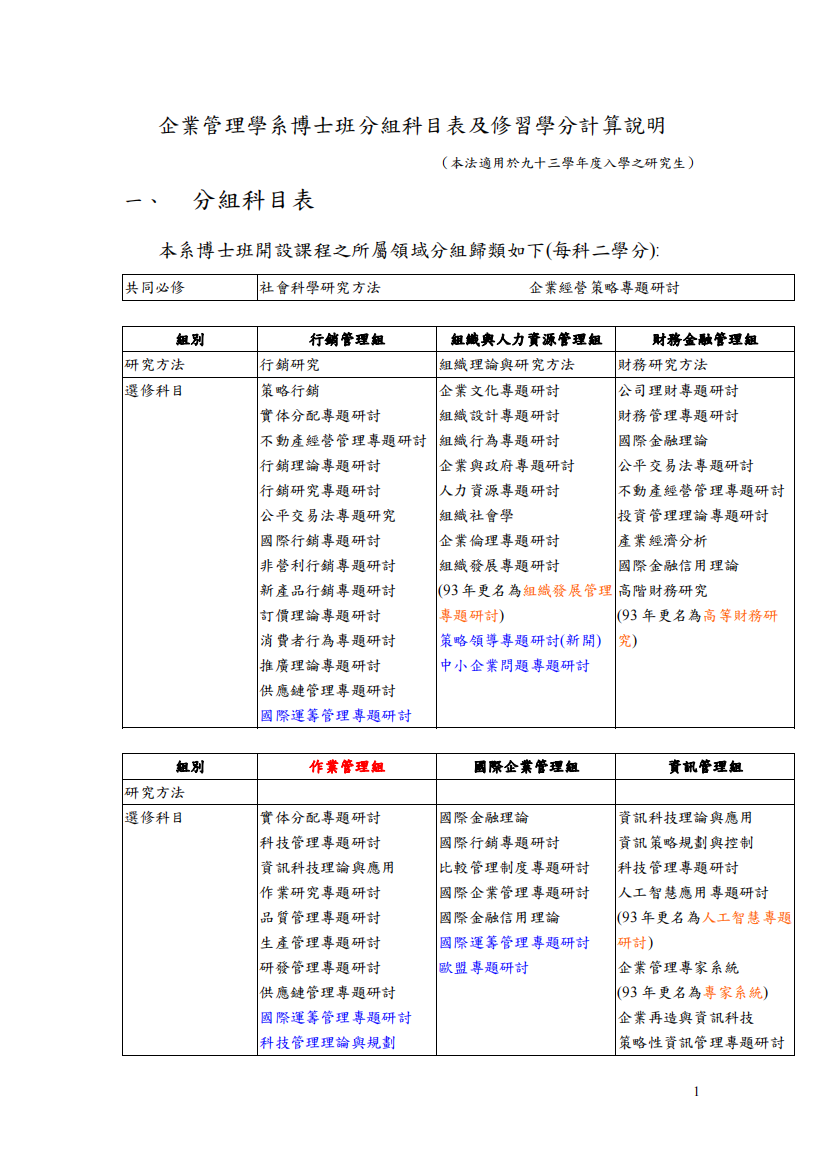 1企业管理学系博士班分组科目表及修习学分计算说明