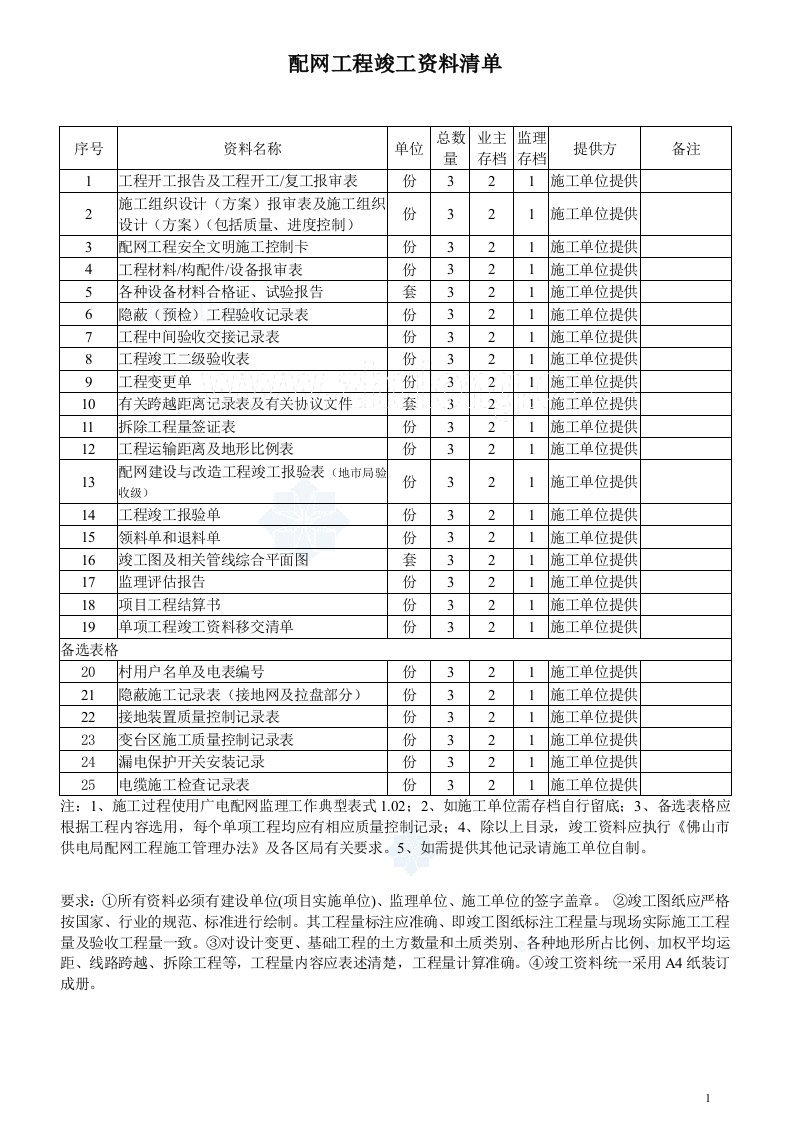 南方电网配网工程全套竣工资料清单