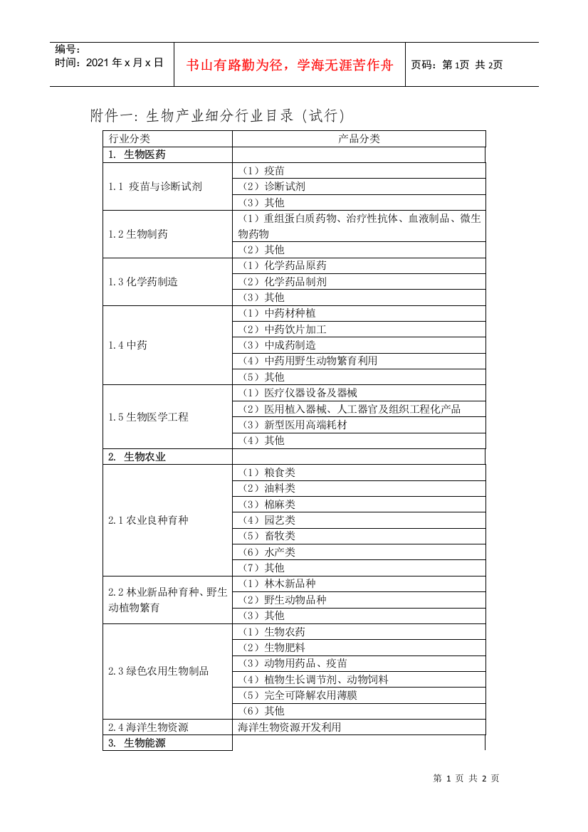 附件一生物产业细分行业目录（试行）