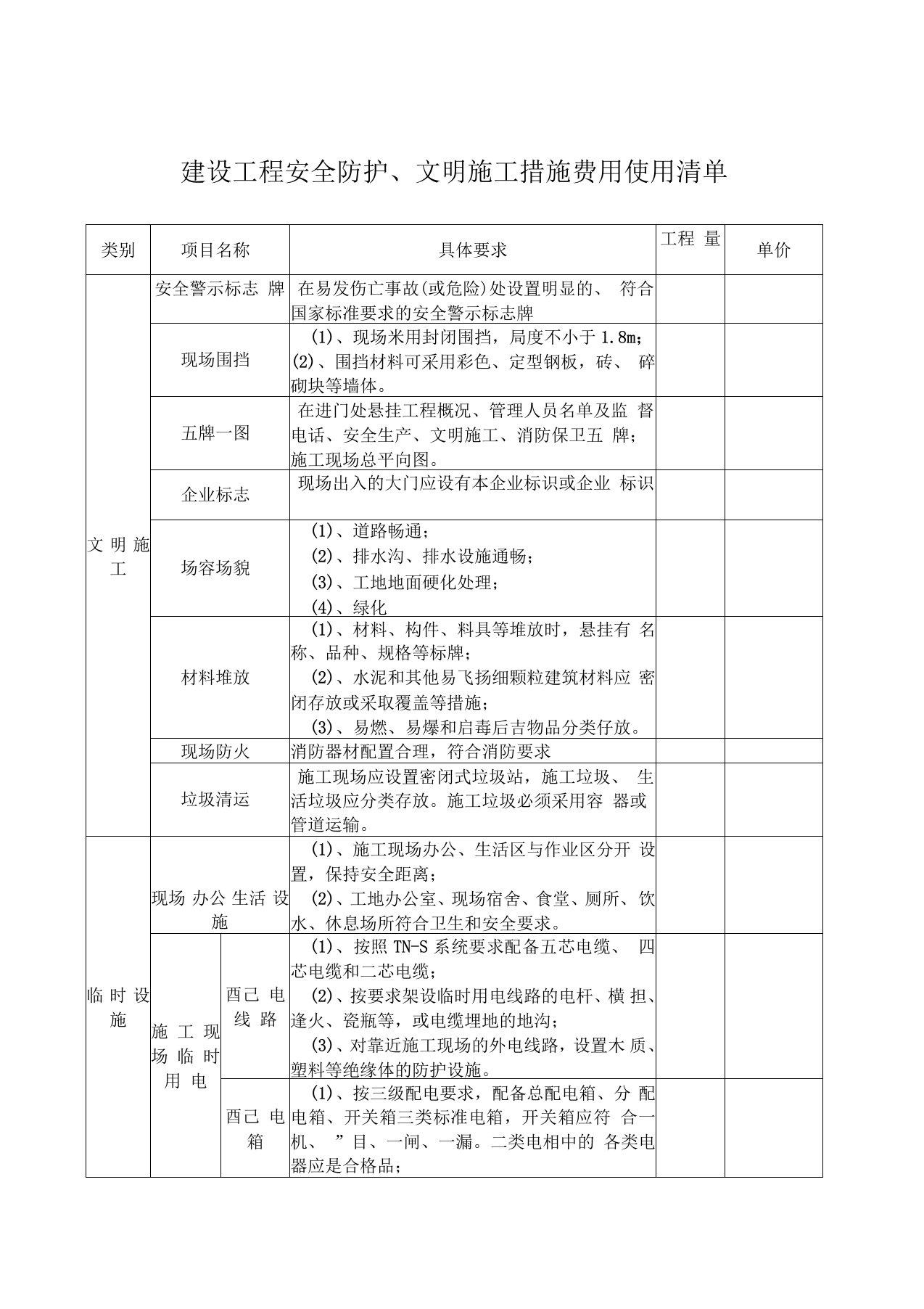 建设工程安全防护文明施工措施费用使用清单