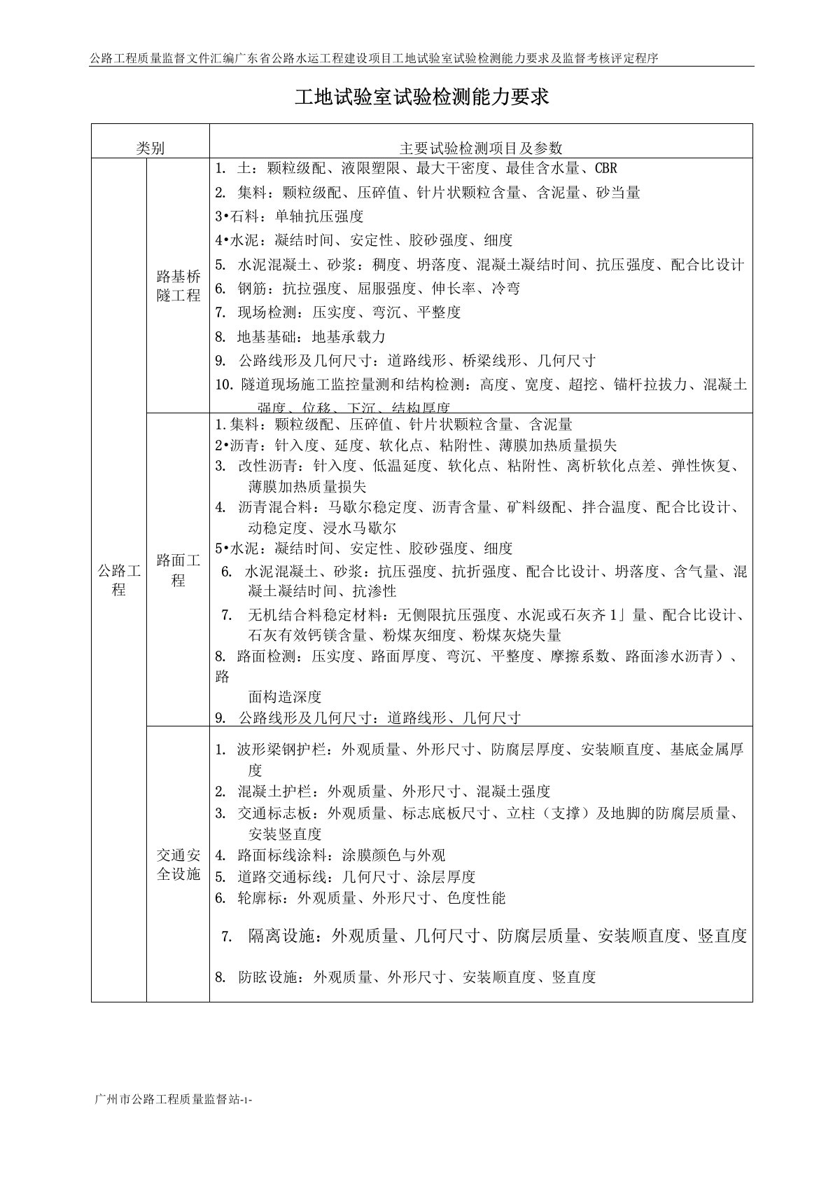 工地试验室试验检测能力要求