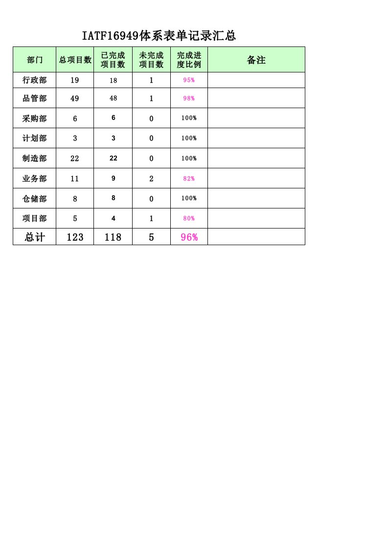 IATF16949体系表单记录清单