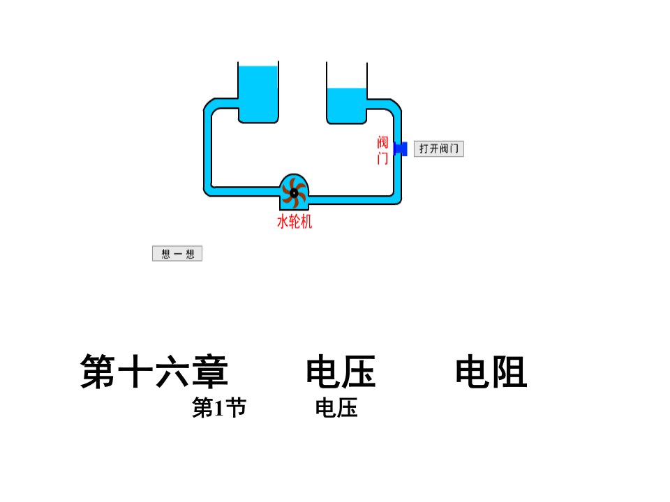 人教版九年级全一册物理：第十六章电压电阻-第一节电压课件