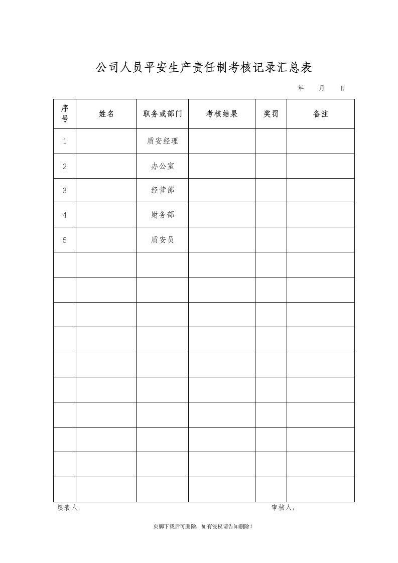 公司人员安全生产责任制考核记录汇总表