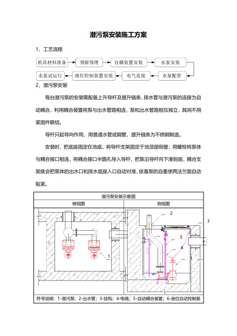 潜污泵安装施工方案