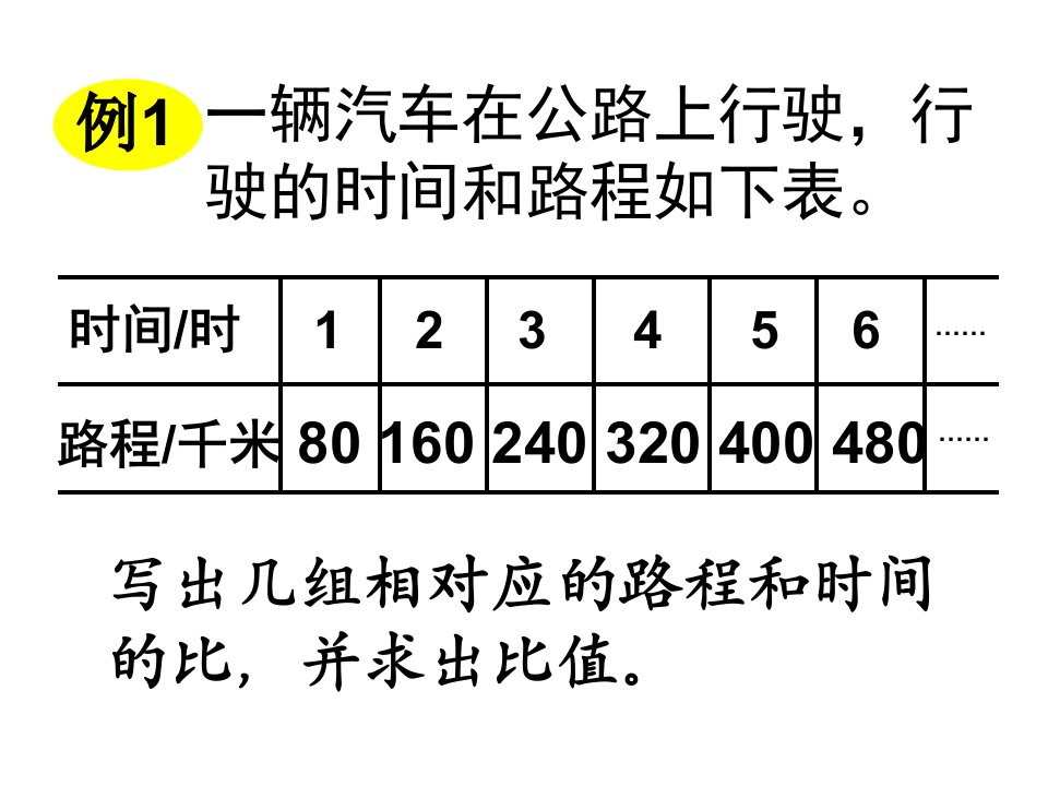 正比例的意义演示文稿说课讲解