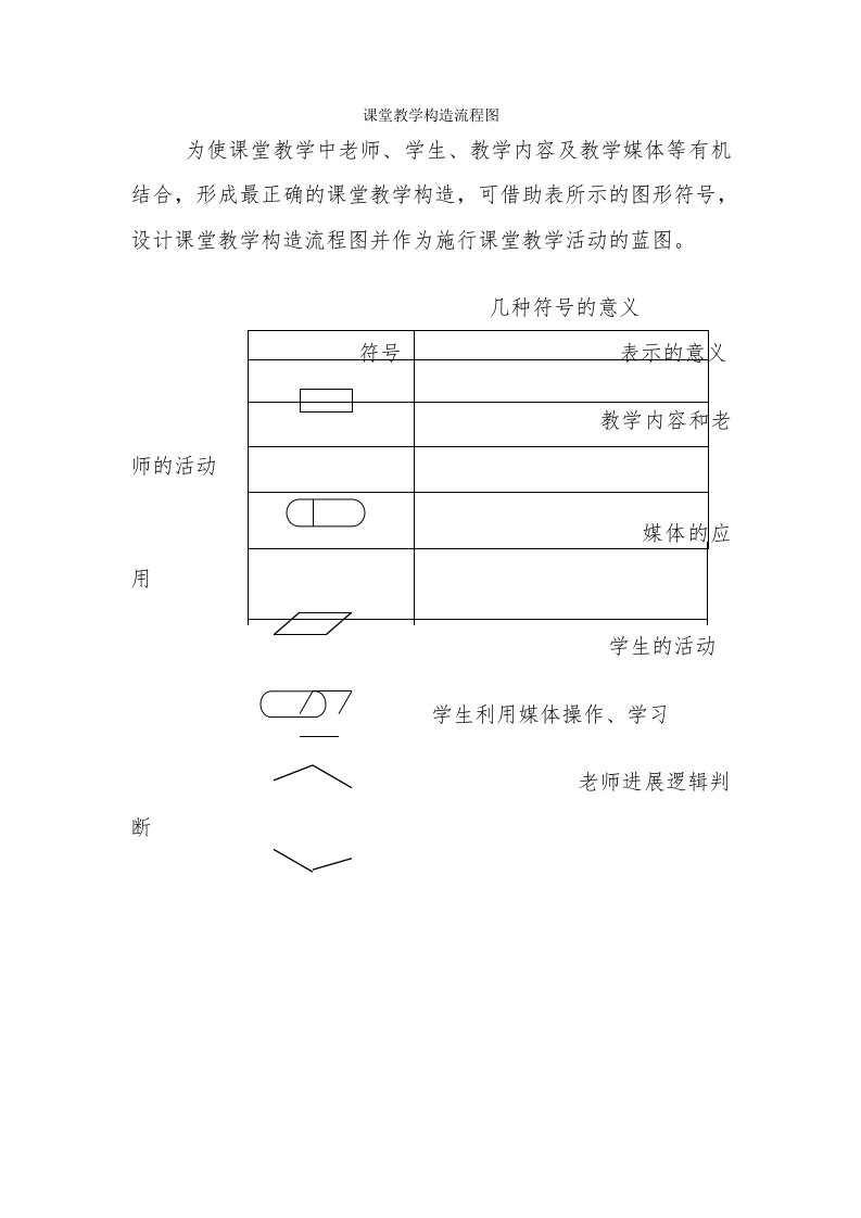 教学过程结构流程图