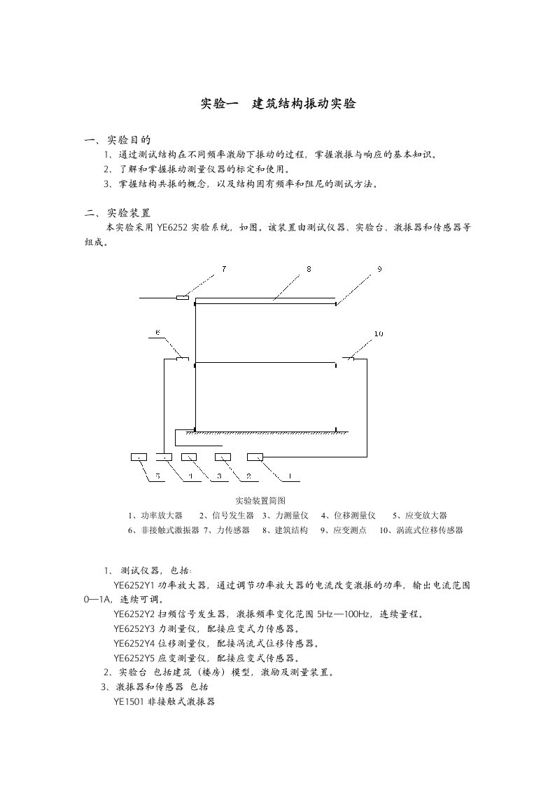 机械振动实验指导