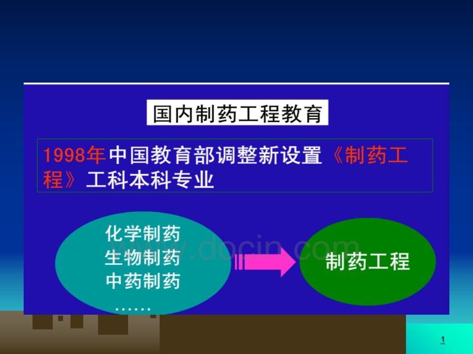 制药工艺学第一章绪论教学文案